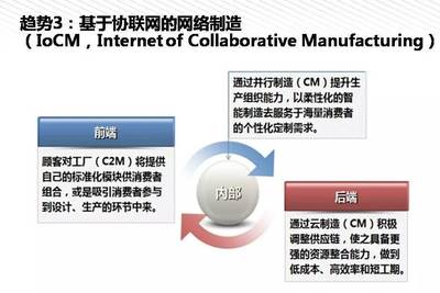 我們離中國制造2025還有多遠？——王喜文所長解讀中國制造2025背景下的網絡設備制造