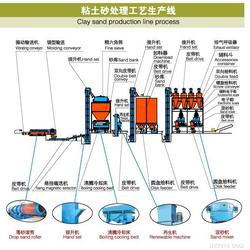 消失模鑄造設備 青島市批發、供應與網絡化制造前景